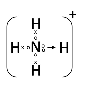 Polyatomic Ions, Polyatomic Ions List, What is Polyatomic Ions, Polyatomic Ions chart, common Polyatomic Ions.png